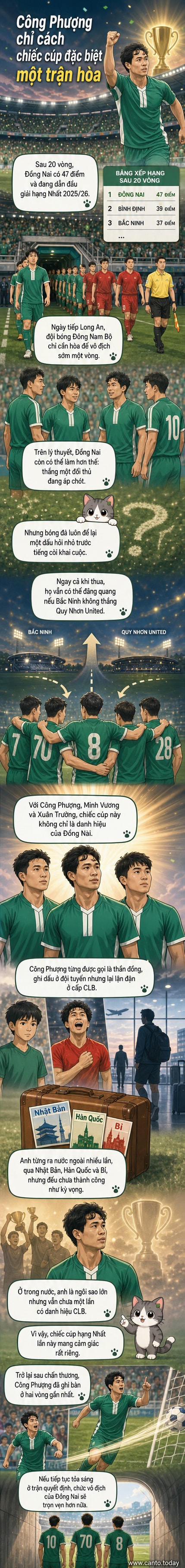 Ba cầu thủ Công Phượng, Minh Vương và Xuân Trường đứng bên chiếc cúp vô địch, nụ cười rạng rỡ trong trang phục đội bóng Đồng Nai.