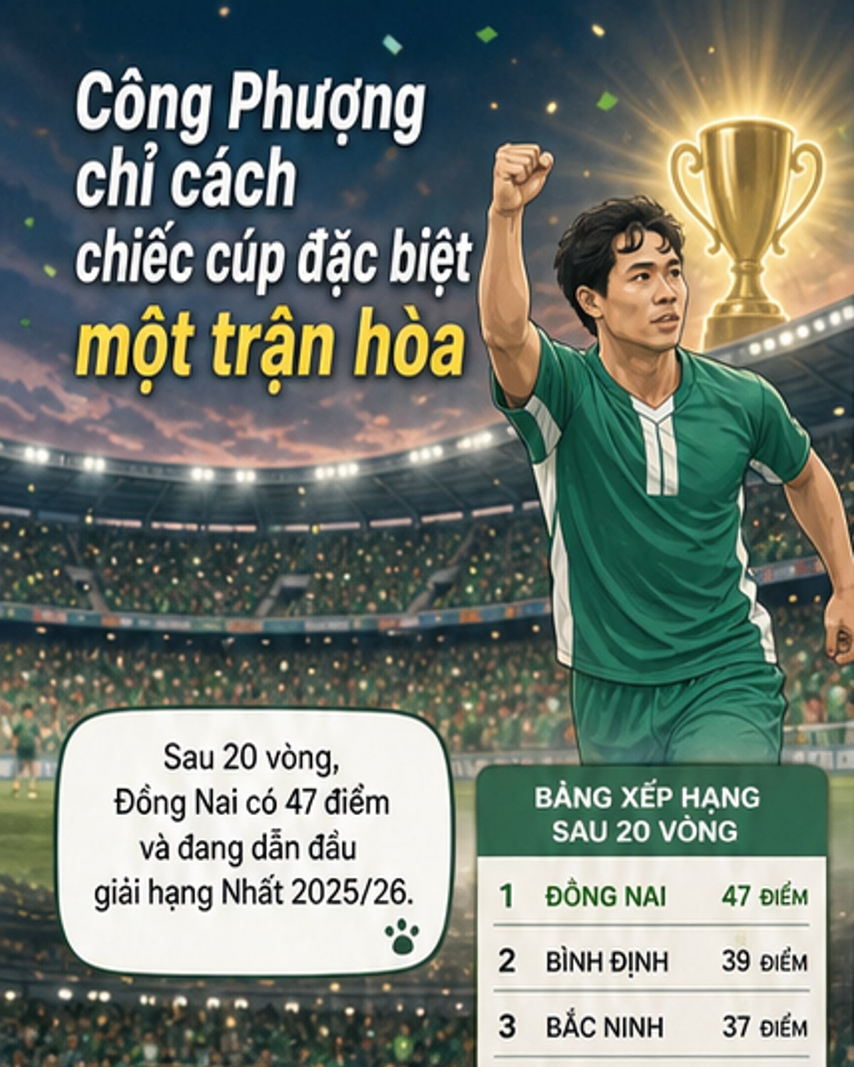 Chiếc cúp đặc biệt của Công Phượng