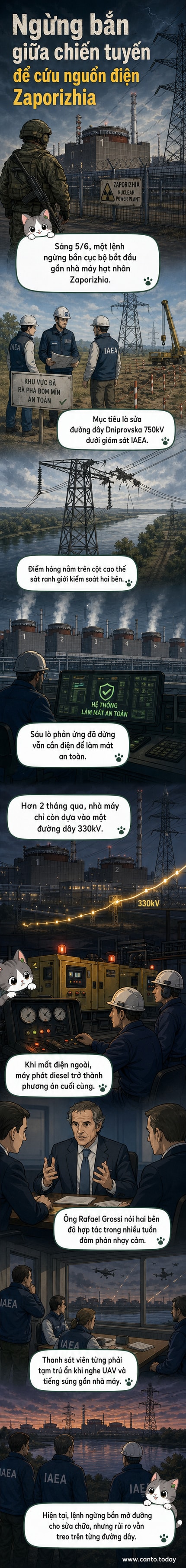 Hình ảnh nhà máy điện hạt nhân Zaporizhia với các cột truyền tải điện cao thế, được giám sát bởi các chuyên gia IAEA trong khu vực ngừng bắn tạm thời
