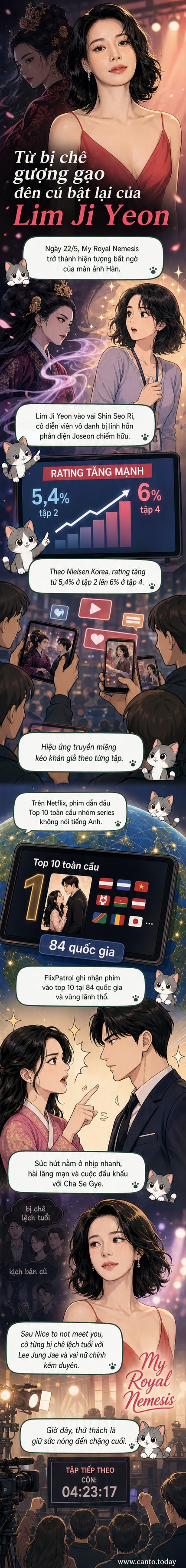 Diễn viên Lim Ji Yeon trong tạo hình cổ trang và hiện đại từ phim 'My Royal Nemesis', thể hiện sự chuyển mình từ ác nữ sang vai hài hước, lãng mạn.