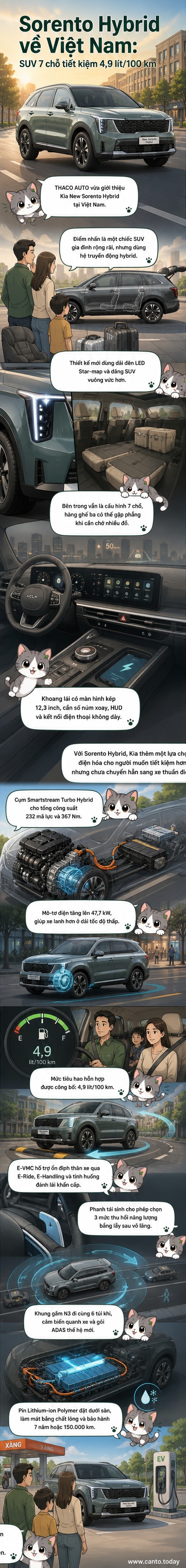 Kia New Sorento Hybrid màu trắng đang đậu trên sân khấu ra mắt, phía trước là logo Kia và dòng chữ 'New Sorento Hybrid'