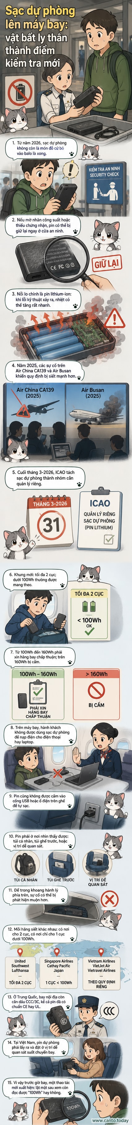 Hình minh họa sạc dự phòng bị cấm trên máy bay với biểu tượng nguy hiểm và cảnh báo an toàn hàng không
