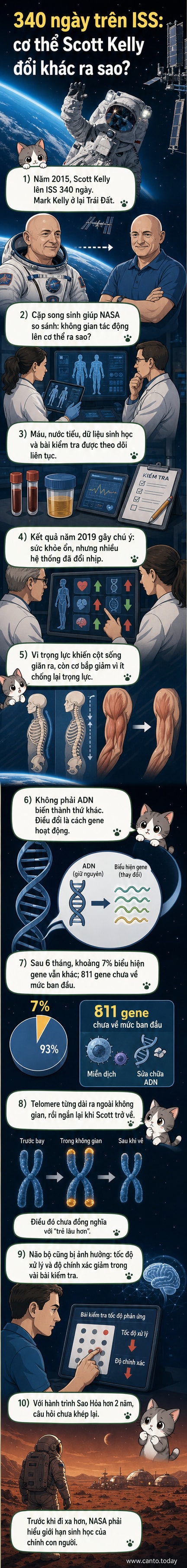 Hai anh em sinh đôi phi hành gia Scott và Mark Kelly trong trang phục NASA, minh họa sự khác biệt sinh học sau chuyến bay dài hạn của Scott trên ISS.