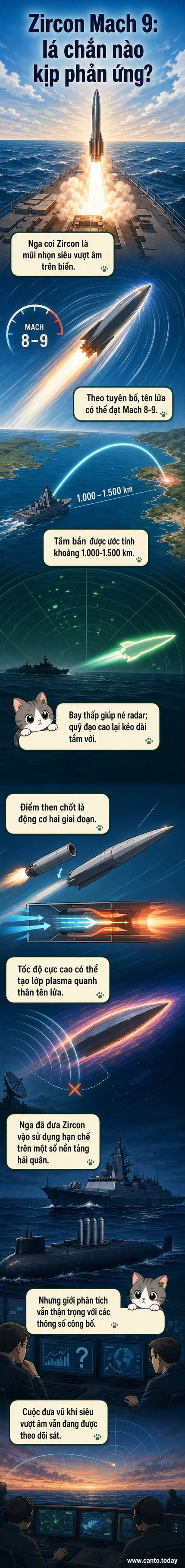 Minh họa tên lửa Zircon bay ở tốc độ siêu vượt âm trên mặt biển, để lại vệt plasma, với tàu khu trức Nga ở nền sau