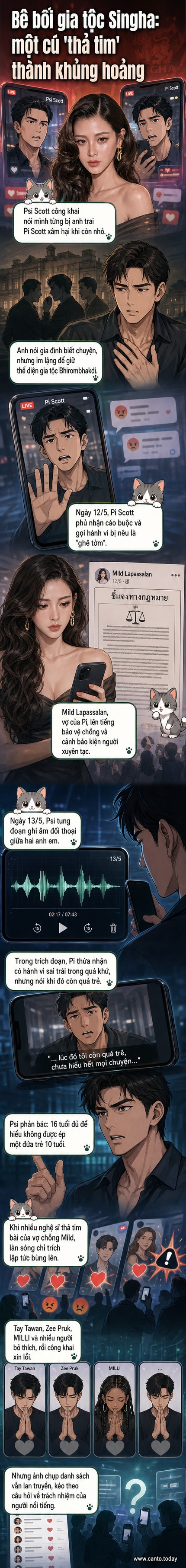 Minh họa dàn sao Thái Lan trong làn sóng chỉ trích vì ủng hộ người bị tố cáo xâm hại, với hình ảnh trung tâm là hai anh em nhà họ Scott và các nghệ sĩ xung quanh.
