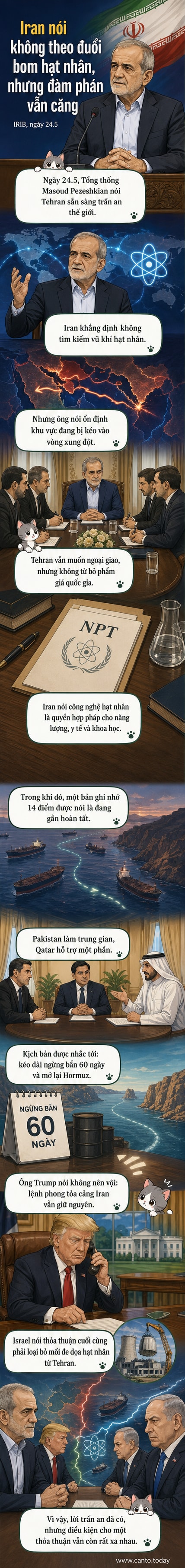 Tổng thống Iran Masoud Pezeshkian phát biểu trong buổi gặp gỡ truyền thông, nền sau là hình ảnh bản đồ Trung Đông và biểu tượng hạt nhân.