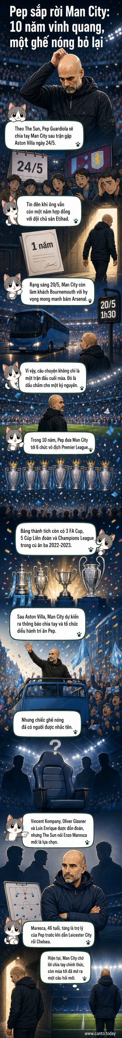 HLV Pep Guardiola đứng trên sân, tay giơ cao chiếc cúp Champions League trong lễ ăn mừng, ánh sáng rực rỡ bao quanh, đánh dấu chặng đường 10 năm dẫn dắt Man City