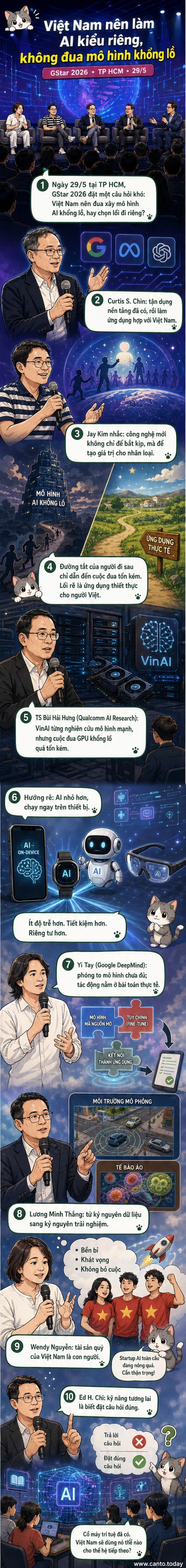 Ảnh minh họa diễn đàn GStar 2026 tại TP HCM với các chuyên gia công nghệ đang phát biểu, nền là biểu tượng trí tuệ nhân tạo và thiết bị thông minh.