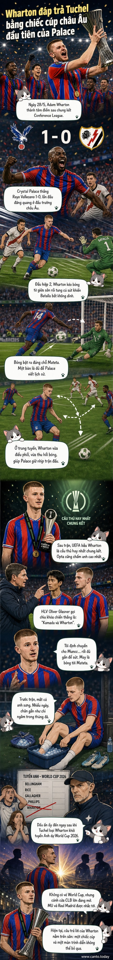 Cầu thủ Adam Wharton nâng cúp Conference League cùng đồng đội Crystal Palace sau chiến thắng 1-0 trước Rayo Vallecano.
