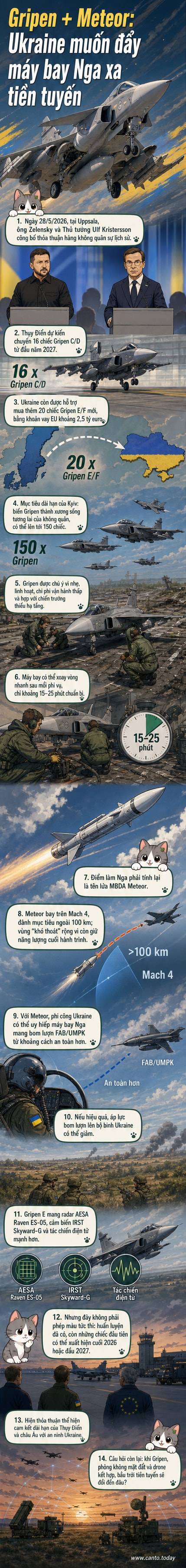 Hai tiêm kích Gripen E và C bay song song trên bầu trời, minh họa cho thỏa thuận quân sự giữa Ukraine và Thụy Điển.
