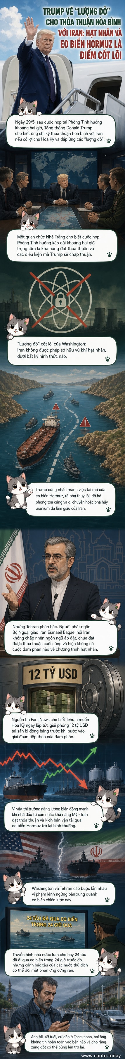 Tổng thống Donald Trump bước lên chuyên cơ Không lực Một, trong khi bản đồ eo biển Hormuz và biểu tượng hạt nhân hiện lên như biểu tượng của căng thẳng Mỹ - Iran.