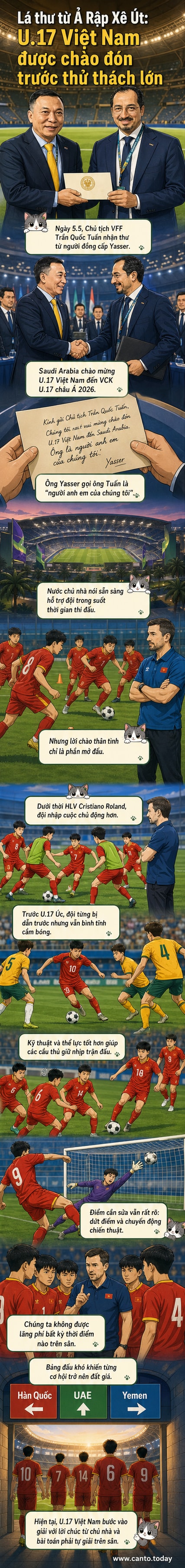 Ảnh minh họa U.17 Việt Nam trong tư thế thi đấu, ban huấn luyện đứng phía sau, biểu tượng VCK U.17 châu Á 2026 hiện lên phía sau.
