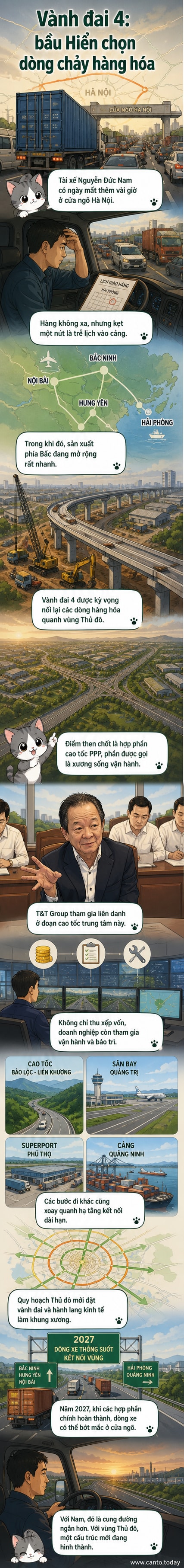 Bản đồ quy hoạch Vành đai 4 kết nối các khu công nghiệp, cảng biển và sân bay ở miền Bắc, với hình ảnh minh họa công trường đang thi công