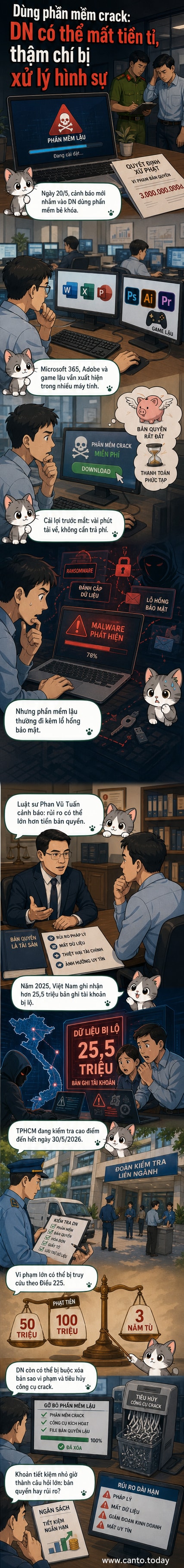 Hình ảnh minh họa một máy tính doanh nghiệp với biểu tượng phần mềm Microsoft và Adobe, bên cạnh là cảnh báo pháp lý và biểu tượng khóa bị bẻ gãy.