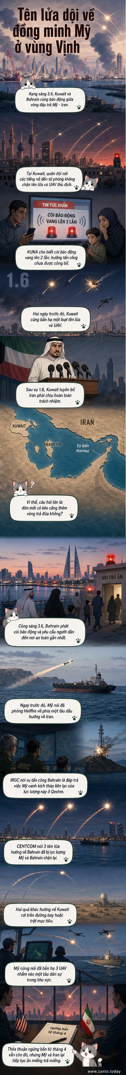 Minh họa hai quả tên lửa bay về phía Kuwait và Bahrain, trong khi hệ thống phòng không Mỹ-Bahrain đang kích hoạt; nền trời là cảnh đêm với ánh lửa và cột khói bốc lên từ các khu vực quân sự.