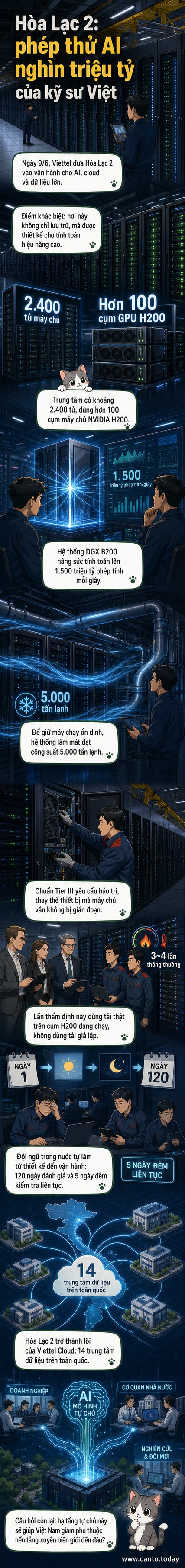 Minh họa trung tâm dữ liệu hiện đại với dãy máy chủ, hệ thống làm mát và biểu tượng AI, nền là bản đồ châu Á với điểm nhấn tại Việt Nam.