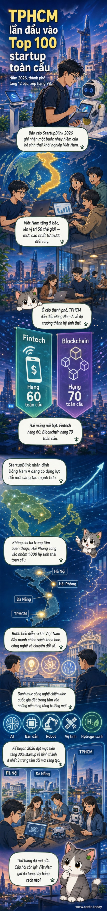 Tòa nhà Trung tâm Khởi nghiệp sáng tạo TP.HCM dưới ánh nắng, biểu tượng cho sự phát triển hệ sinh thái khởi nghiệp trong nước.