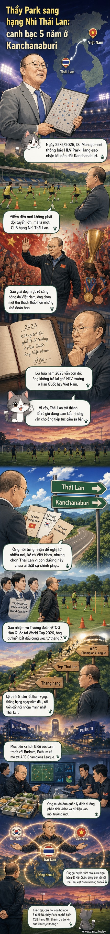 HLV Park Hang-seo trong trang phục huấn luyện, đứng trên sân cỏ, nhìn về phía khán đài, với biểu cảm quyết tâm