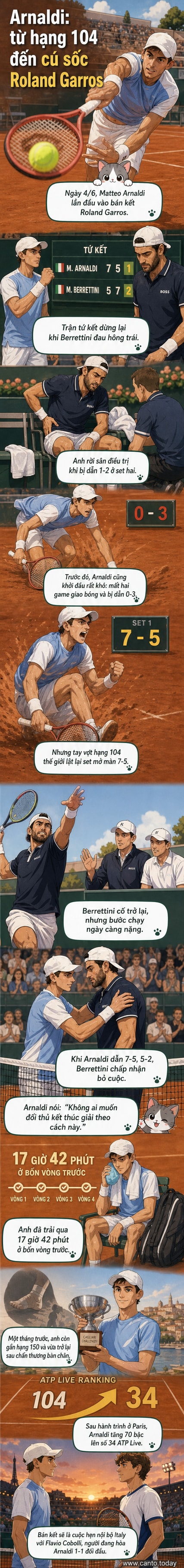 Tay vợt Matteo Arnaldi vẫy tay chào khán giả trên sân Roland Garros sau khi vào bán kết do đối thủ bỏ cuộc vì chấn thương