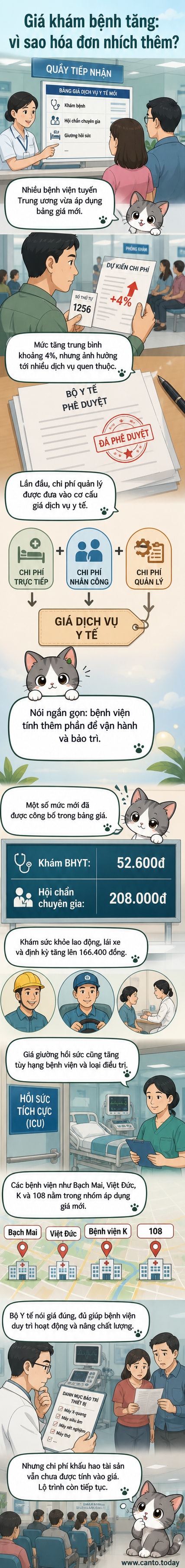 Bảng giá dịch vụ khám chữa bệnh mới tại các bệnh viện trung ương, hiển thị mức tăng khoảng 4% và cấu thành chi phí gồm chi phí trực tiếp, nhân công và quản lý.