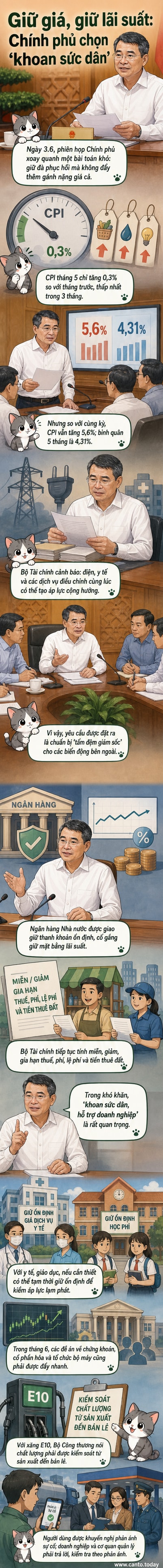 Hình ảnh Thủ tướng chủ trì phiên họp với các bộ ngành, bàn về chính sách kinh tế, hỗ trợ doanh nghiệp và kiểm soát lạm phát