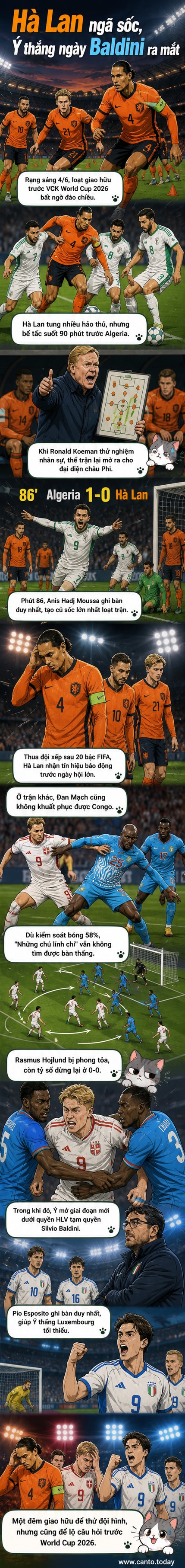 Ảnh minh họa trận giao hữu bóng đá: cầu thủ Hà Lan sút bóng trong trận thua Algeria, cầu thủ Đan Mạch thất vọng sau trận hòa Congo, và cầu thủ Ý ăn mừng bàn thắng trước Luxembourg.