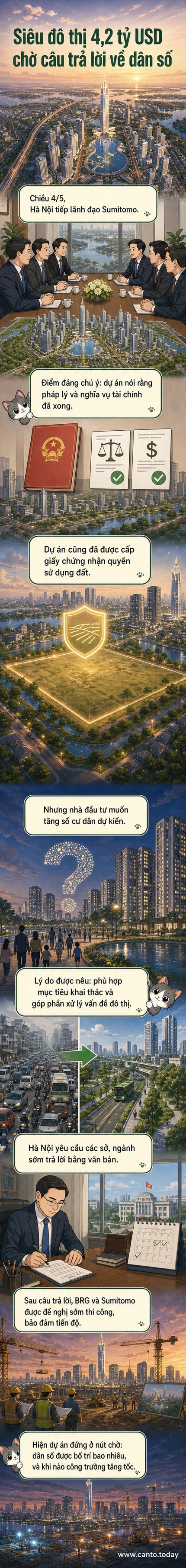 Hình ảnh minh họa khu đô thị thông minh với tòa tháp 108 tầng, cây xanh và hệ thống giao thông hiện đại tại Đông Anh, Hà Nội.