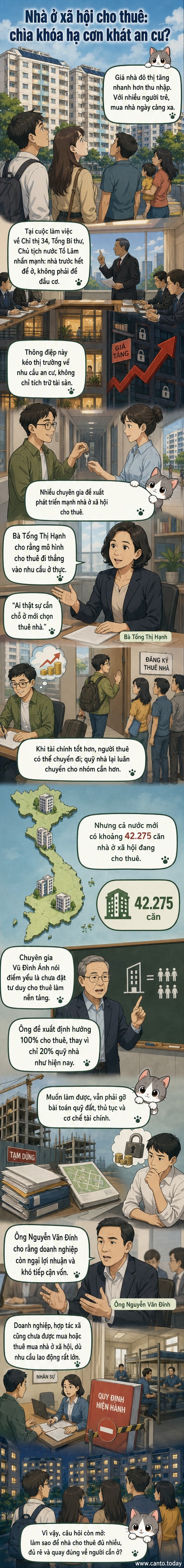Hình ảnh minh họa khu nhà ở xã hội hiện đại, có biển hiệu 'Nhà ở xã hội cho thuê', với người dân đang dọn vào, thể hiện giải pháp an cư dài hạn.