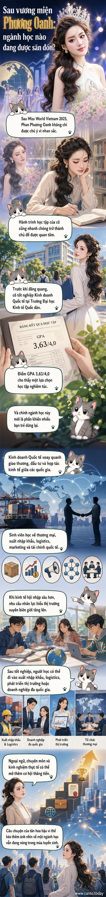 Hình ảnh minh họa hoa hậu trẻ trung bên bảng điểm và biểu tượng doanh nghiệp quốc tế, tượng trưng cho hành trình học tập và đăng quang của Phương Oanh.
