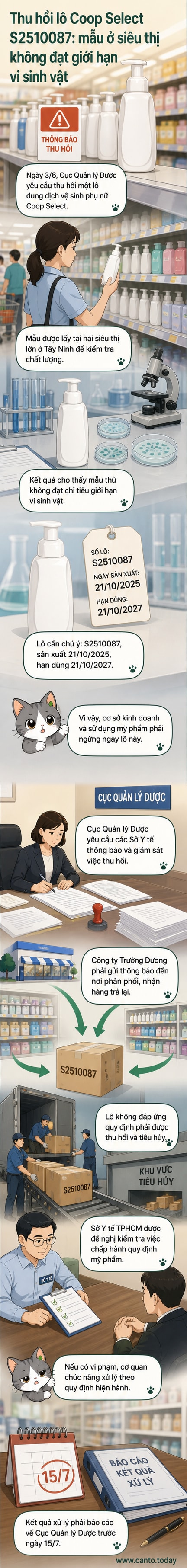 Hình ảnh minh họa lô dung dịch vệ sinh phụ nữ Coop Select bị thu hồi do không đạt tiêu chuẩn vi sinh vật, kèm thông tin về số lô và hạn sử dụng.