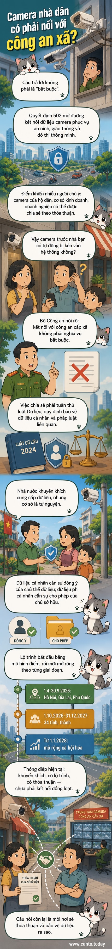 Minh họa một khu phố đô thị với các camera an ninh được lắp đặt trên nhà dân và trụ điện, kết nối với biểu tượng trung tâm điều hành qua mạng không dây.