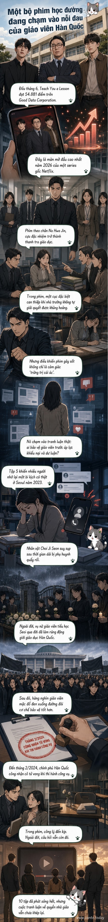 Ảnh minh họa bộ phim Teach You a Lesson với hình ảnh nhân vật chính trong trang phục thanh tra giáo dục, bối cảnh là trường học và biểu tượng quyền lực giáo dục.