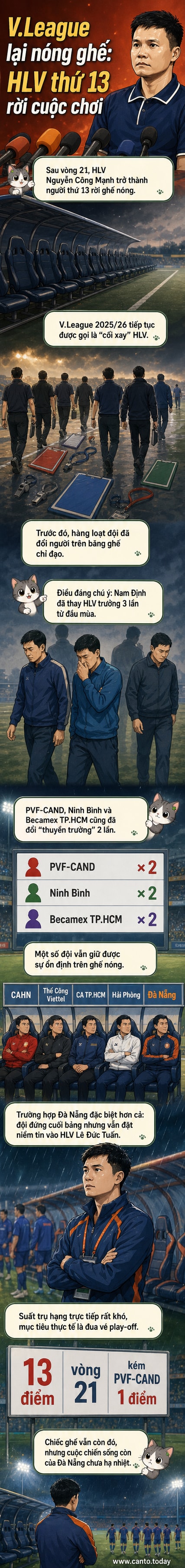 Minh họa băng ghế huấn luyện trống với nhiều cái tên bị gạch bỏ, phía sau là sân cỏ V.League đang diễn ra các trận đấu căng thẳng.