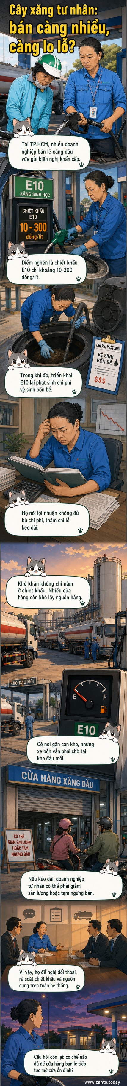 Hình ảnh minh họa cửa hàng xăng dầu vắng khách, nhân viên đứng bên cây xăng với biểu cảm lo lắng, nền trời u ám