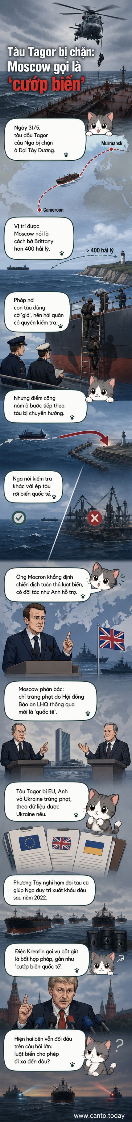 Tàu chở dầu Tagor của Nga bị hải quân Pháp chặn giữa Đại Tây Dương, trong bối cảnh căng thẳng về lệnh trừng phạt và luật biển quốc tế.