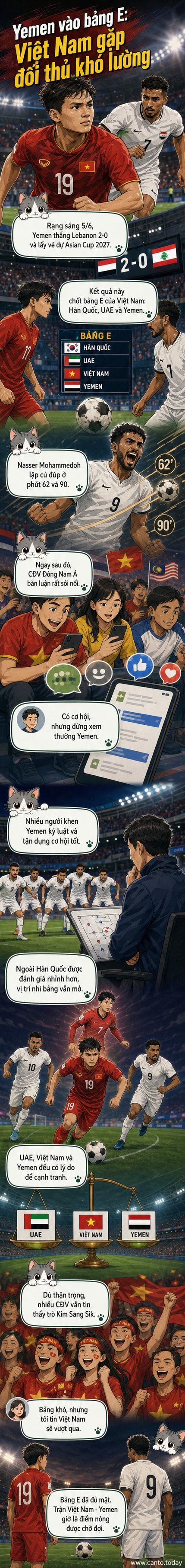 Cầu thủ tuyển Việt Nam thi đấu dưới cờ Việt Nam và biểu tượng Asian Cup, đối đầu với cầu thủ Yemen trong trận giao hữu trước đó