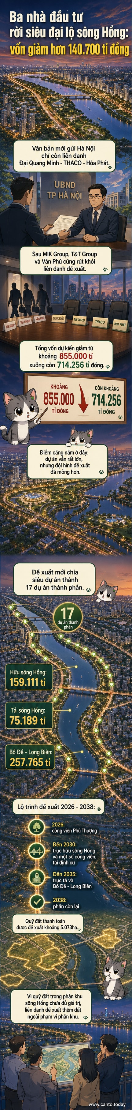 Phối cảnh minh họa trục đại lộ cảnh quan dọc sông Hồng với các khu đô thị và công viên dọc bờ sông, nền trời Hà Nội về đêm.