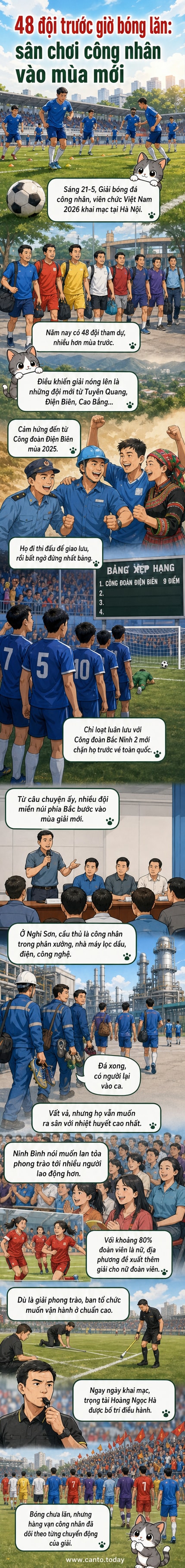 Các cầu thủ công nhân trong trang phục đội tuyển, háo hức chờ khai mạc giải bóng đá công nhân viên chức 2026 tại Hà Nội