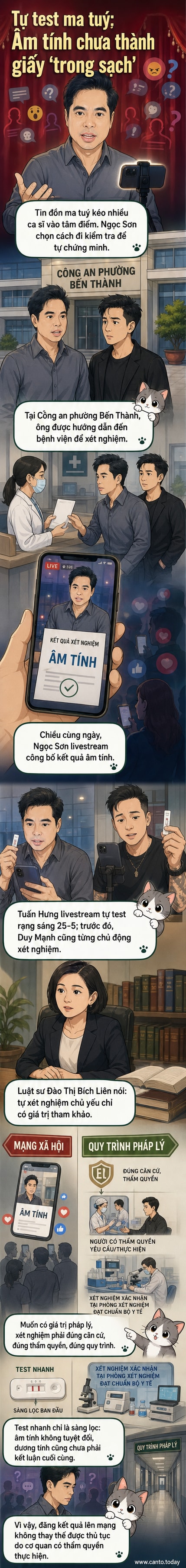 Hình ảnh minh họa nghệ sĩ cầm kết quả test ma túy âm tính, bên cạnh là biểu tượng cân công lý mờ nhạt, thể hiện sự khác biệt giữa minh oan cá nhân và giá trị pháp lý.