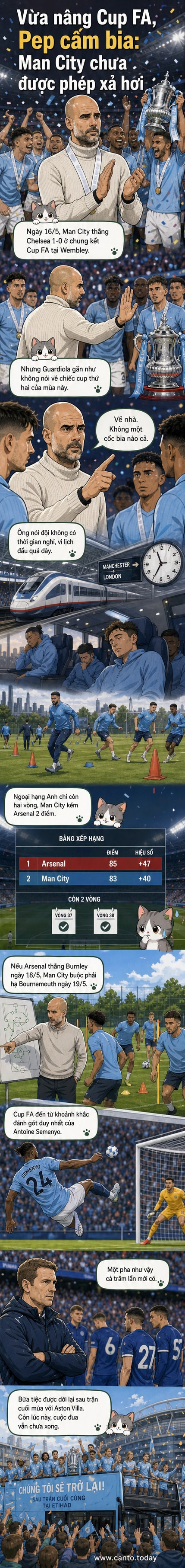 HLV Pep Guardiola đứng nghiêm trang trong lễ nâng cúp FA 2026, không biểu lộ nhiều cảm xúc ăn mừng, trong khi các cầu thủ Man City đứng xung quanh trên sân Wembley.
