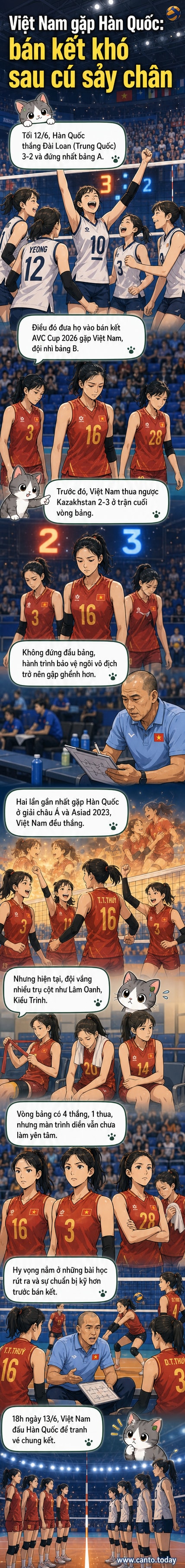 Ảnh đội tuyển bóng chuyền nữ Việt Nam trong trang phục thi đấu, chuẩn bị cho trận bán kết gặp Hàn Quốc.