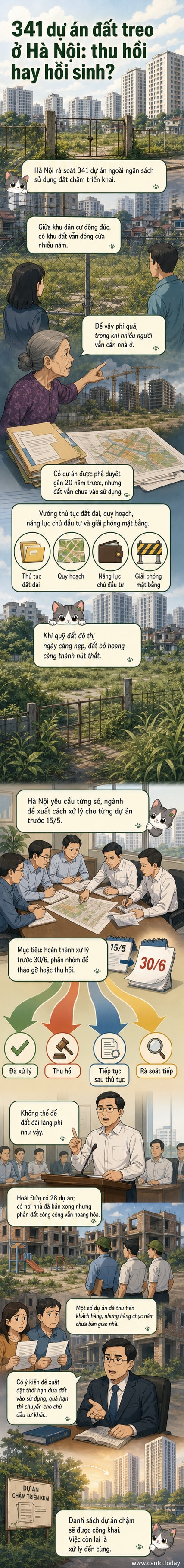 Hình ảnh một khu đất bỏ hoang giữa khu dân cư đông đúc ở Hà Nội, với hàng rào bao quanh và biển dự án cũ, minh họa cho tình trạng dự án treo.