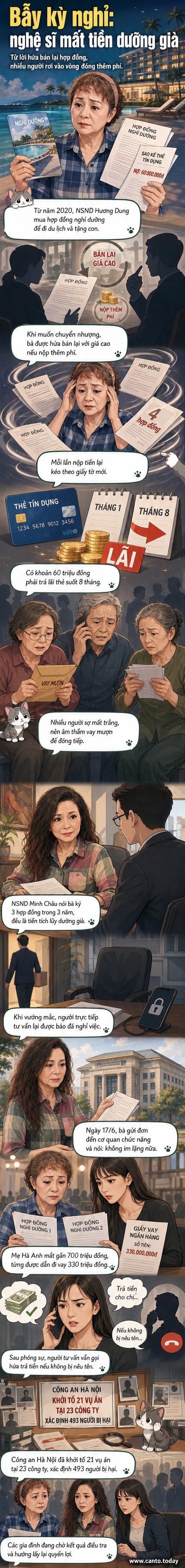 Hình ảnh minh họa nghệ sĩ cầm hợp đồng kỳ nghỉ với biểu cảm lo lắng, xung quanh là các tờ giấy và đồng tiền rơi xuống