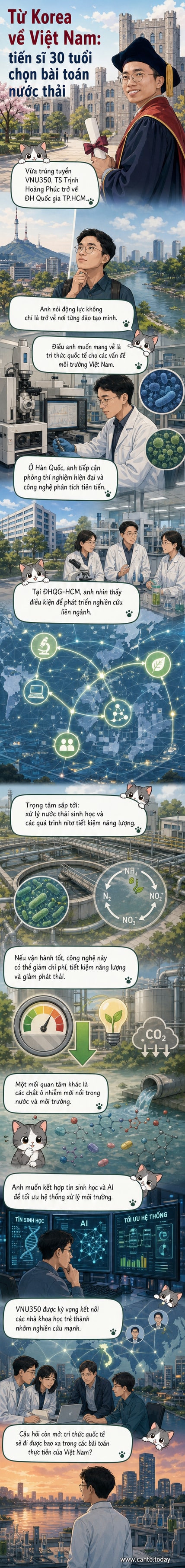 Tiến sĩ Trịnh Hoàng Phúc trong phòng thí nghiệm, đang giới thiệu mô hình xử lý nước thải ứng dụng trí tuệ nhân tạo và công nghệ sinh học tiên tiến.
