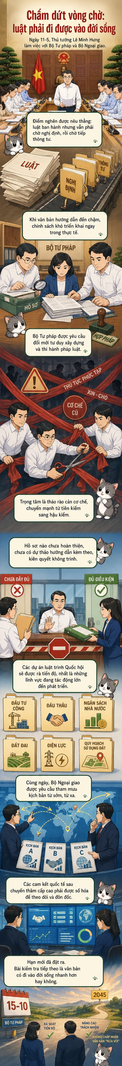 Hình ảnh minh họa Thủ tướng chủ trì cuộc họp với các bộ, nhấn mạnh việc chấm dứt tình trạng trì hoãn văn bản pháp luật