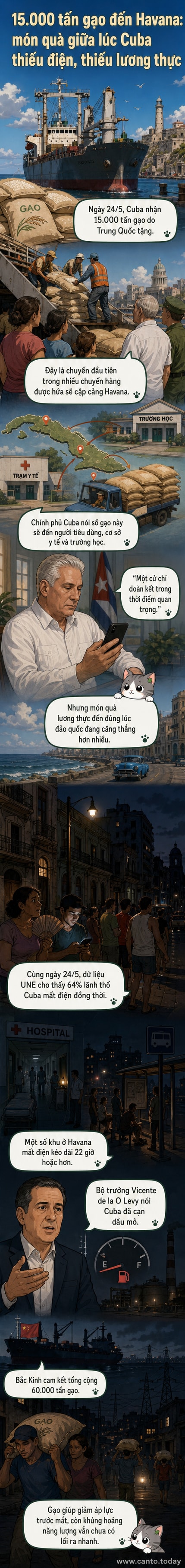 Tàu chở gạo cập cảng Havana, trong bối cảnh Cuba đang đối mặt với mất điện trên diện rộng và nhận viện trợ lương thực từ Trung Quốc.