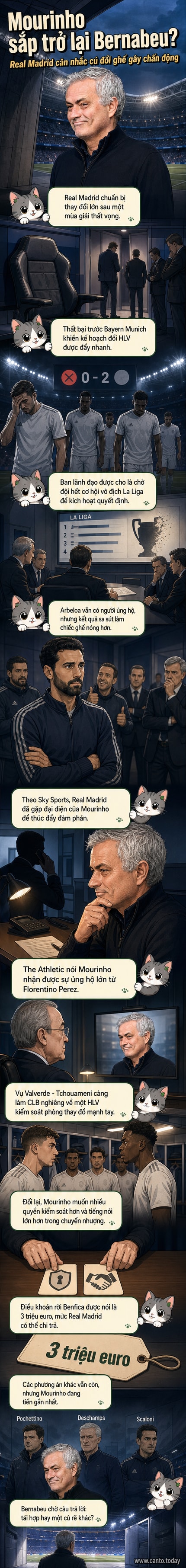 Minh họa Jose Mourinho mặc áo Real Madrid, đứng trên sân Bernabeu với ánh đèn sân vận động, ánh mắt quyết đoán, phía sau là hình ảnh các cầu thủ Real xung đột trong phòng thay đồ.
