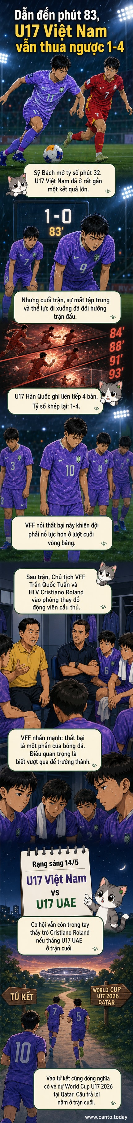 Cầu thủ U17 Việt Nam cúi đầu sau khi để thua ngược U17 Hàn Quốc 1-4, HLV và lãnh đạo VFF động viên trong phòng thay đồ.
