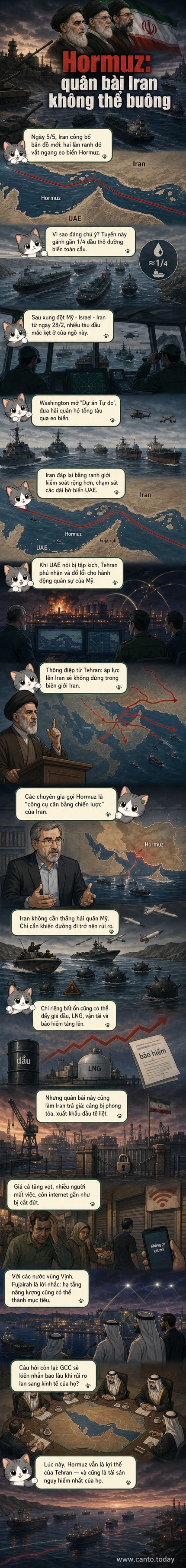 Bản đồ minh họa eo biển Hormuz với hai đường ranh đỏ thể hiện vùng kiểm soát mở rộng của Iran, bao quanh các căn cứ ven biển và tuyến hàng hải chiến lược, trong bối cảnh căng thẳng quân sự với Mỹ và UAE