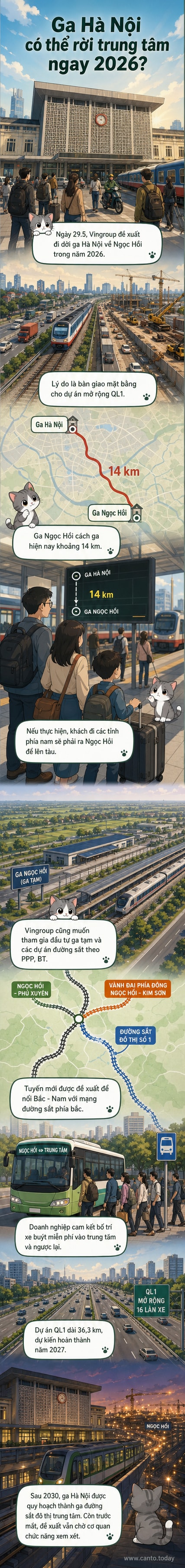 Minh họa đề xuất di dời ga Hà Nội ra Ngọc Hồi để mở rộng Quốc lộ 1, kèm tuyến đường sắt vành đai mới và kế hoạch bố trí xe buýt tạm.